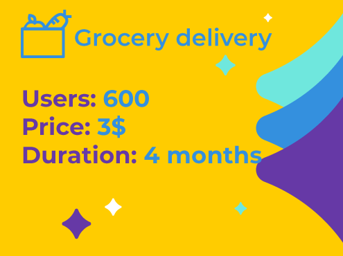Digital marketing case studies - Grocery Delivery Service